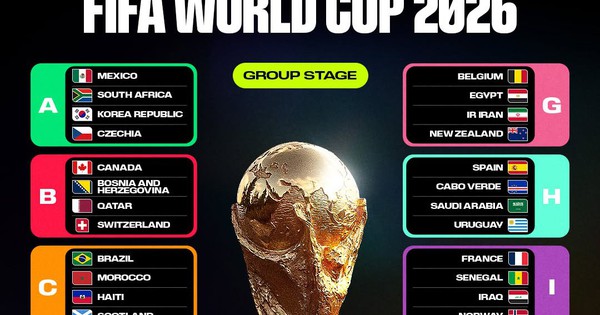 Lịch thi đấu World Cup 2026 đầy đủ: Những trận cầu rực lửa ở Bắc Mỹ, xem giờ nào tại Việt Nam? - hình ảnh - f8betv.vip